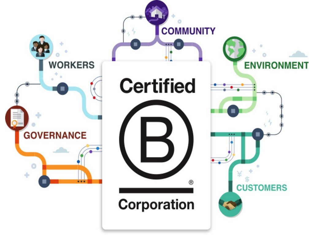 BCorp: perché non dobbiamo chiamarla certificazione Continua a leggere su Green Planner Magazine: BCorp: perché non dobbiamo chiamarla certificazione https://www.greenplanner.it/2025/03/06/bcorp-perche-non-dobbiamo-chiamarla-certificazione/